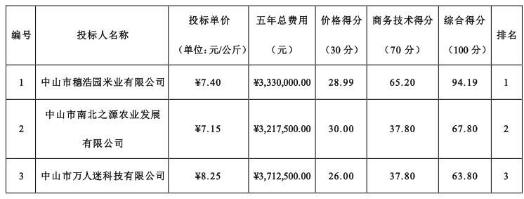 20211209477256.png 1.png